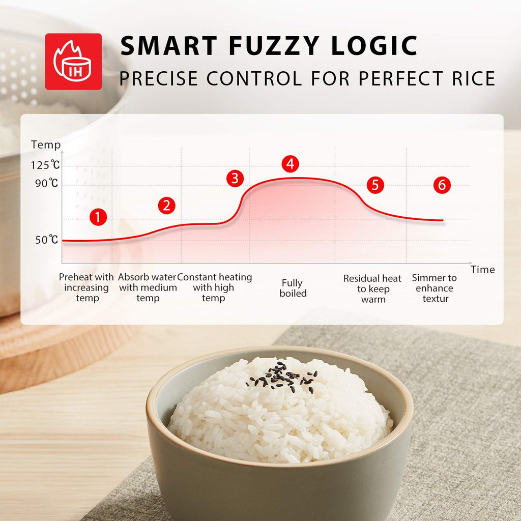 White 5.5 Cups Digital Multi-functional Rice Cooker W9361