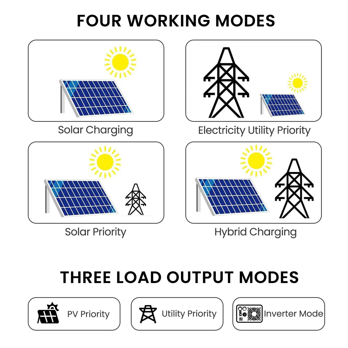 24V 3000Watt Solar Charger Inverter M568