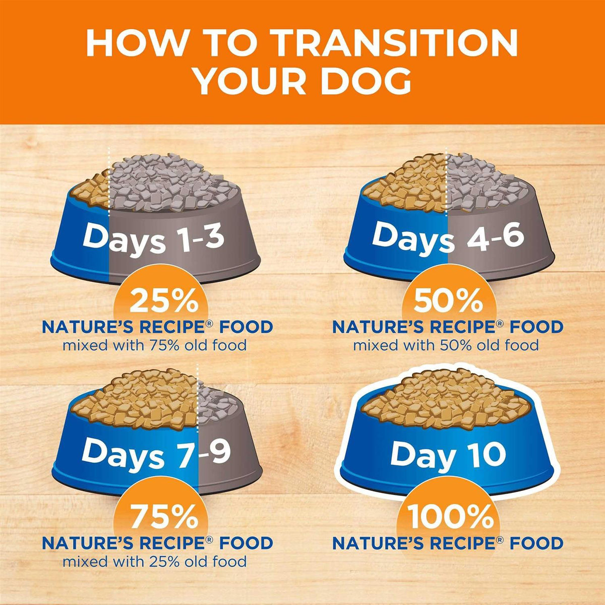 Lamb & Rice Puppy Dry Dog Food O114403
