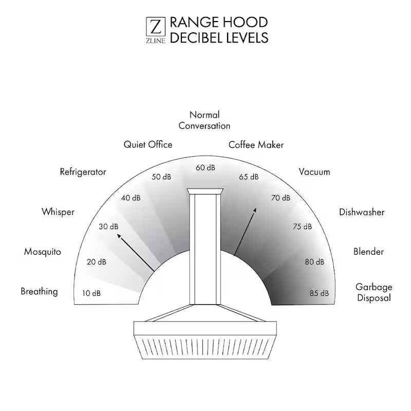 36 in. 400 CFM Ducted Wall Mount Range Hood in Stainless Steel and Glass L788988