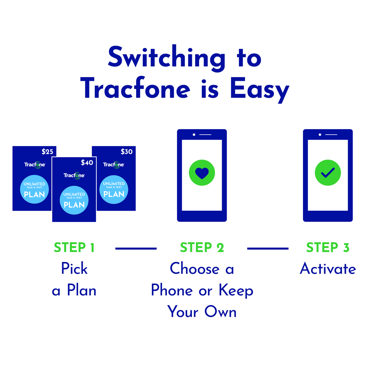 Prepaid Plan 500 Min 1000 Txt 500 MB Data D781