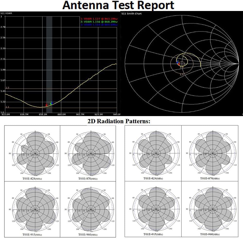 Glass Fiber LoRa Antenna 860-960mhz 12 dbi N Female O71891