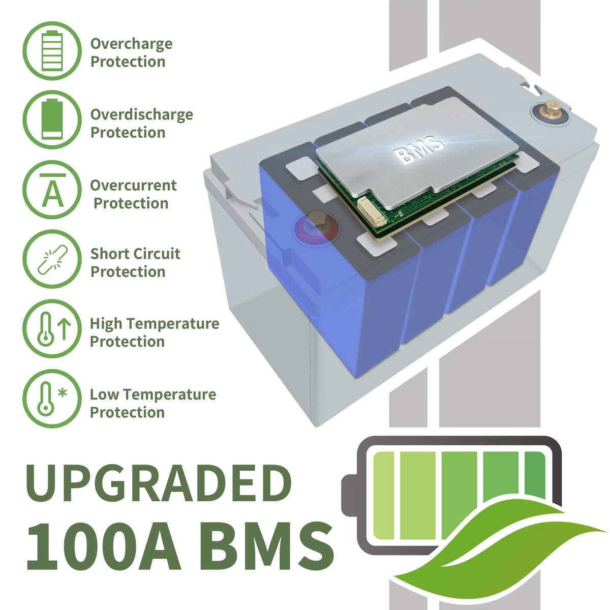 12V 100Ah LiFePO4 Lithium Battery with 100A BMS H1734