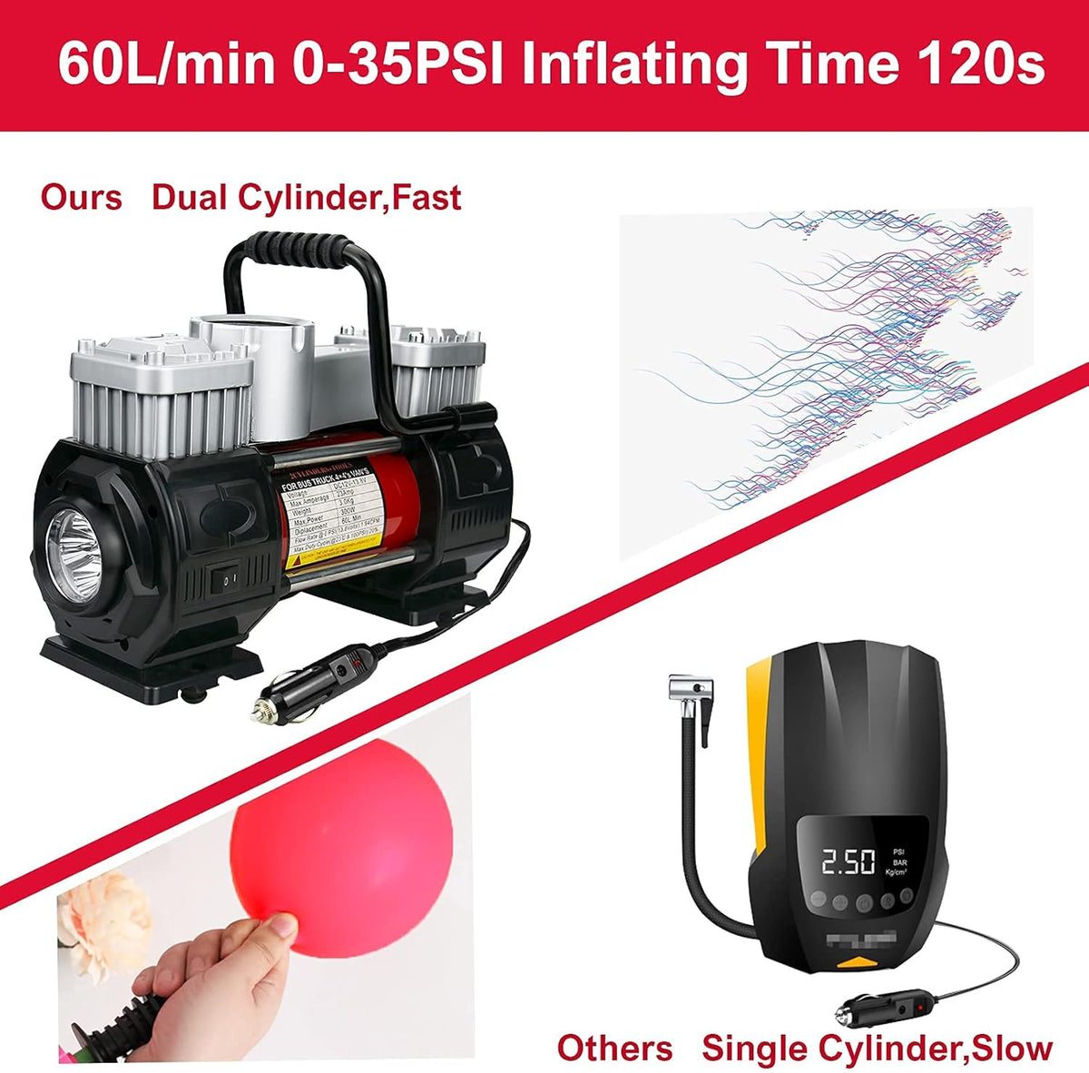 12v Car Air Compressor Double Cylinder Tire Inflator 150PSI Pack of 2 X685