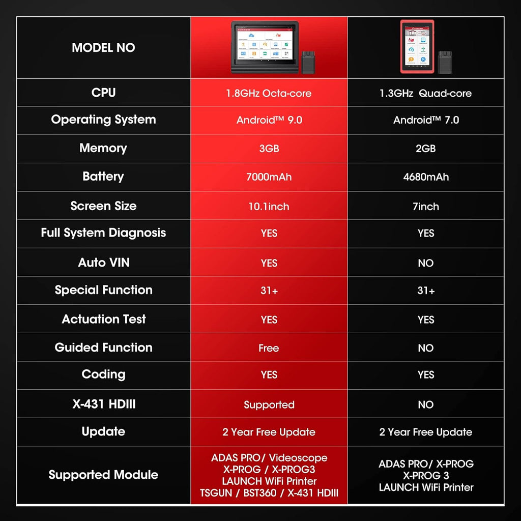 Bidirectional Full System Automotive Diagnostic Scanner S2655