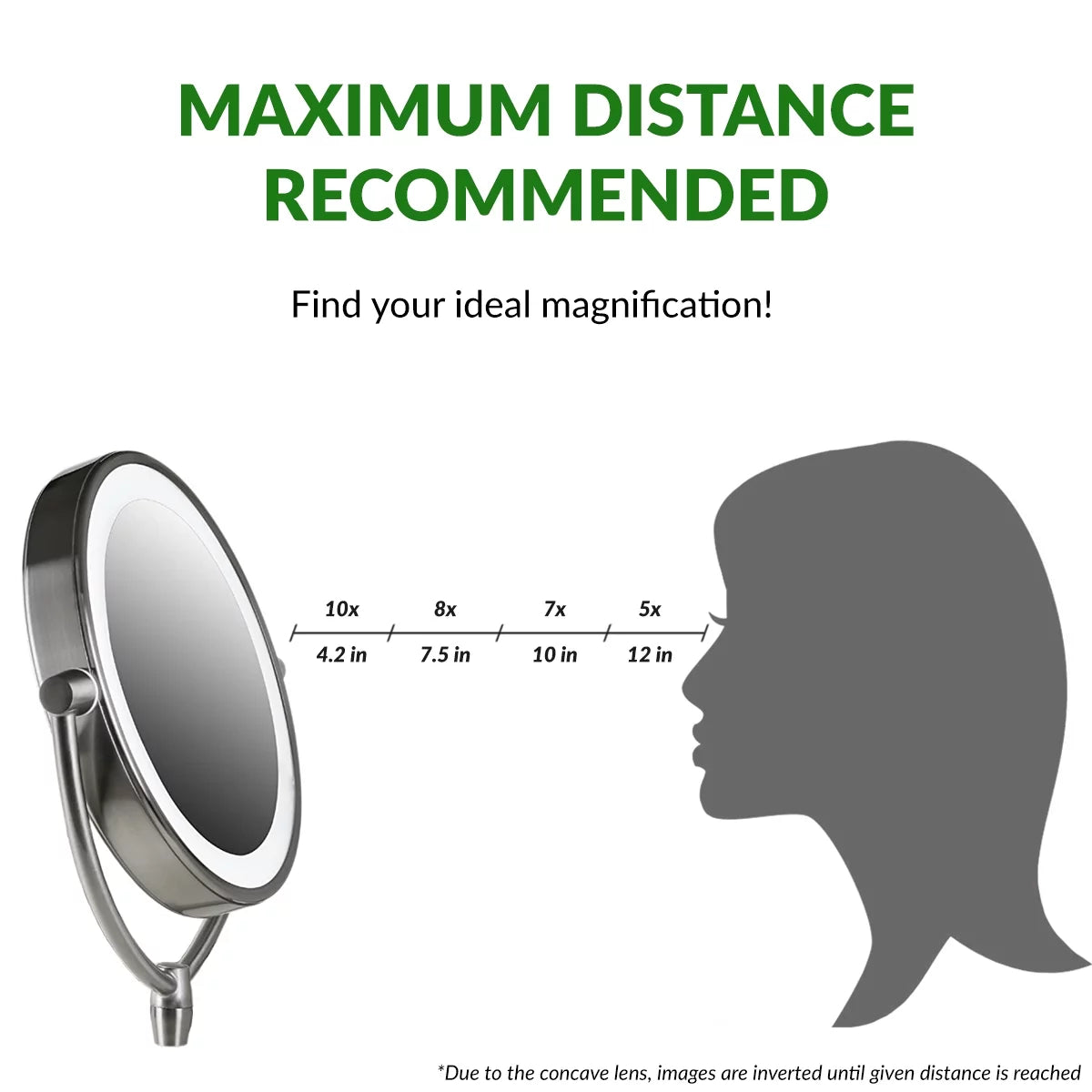 Lighted Makeup Mirror 9.5 Inch 1X 5X Magnifier Dimmable 360 Degree Double Sided LED Acrylic Edge Battery USB Powered Vanity U167052