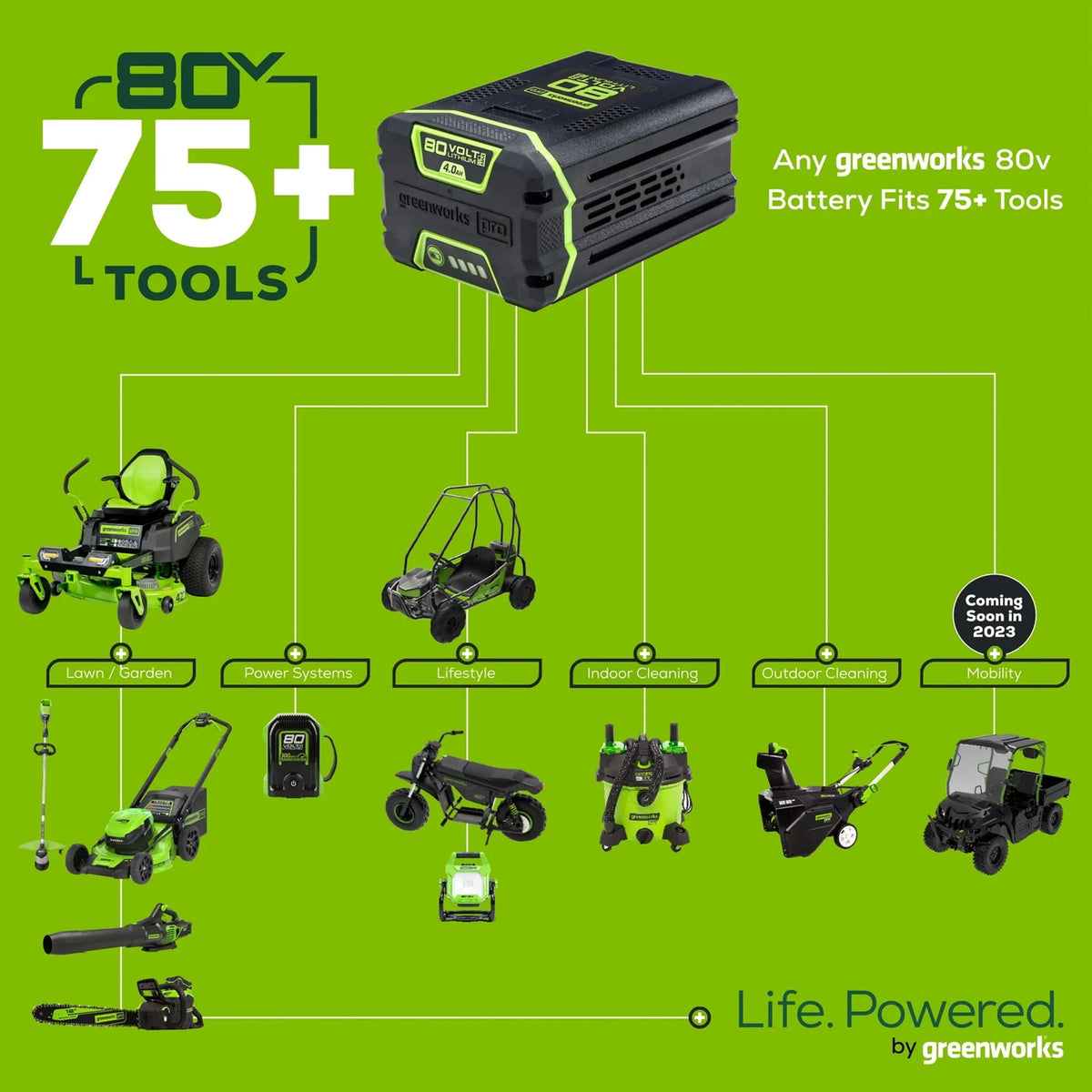80V 16 Cordless String Trimmer with Battery & Charger G5341