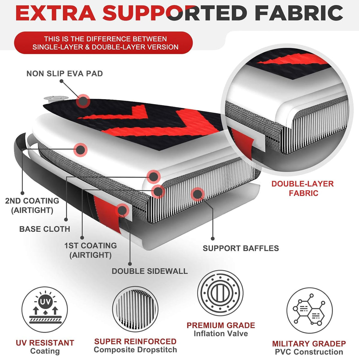 6 Inches Thick Inflatable Paddle Board with Carry Bag R505
