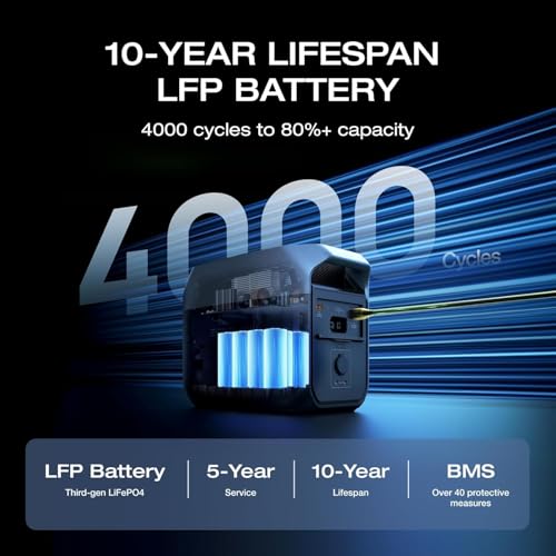 800W 3-in-1 Fast DC-DC Charger P41300